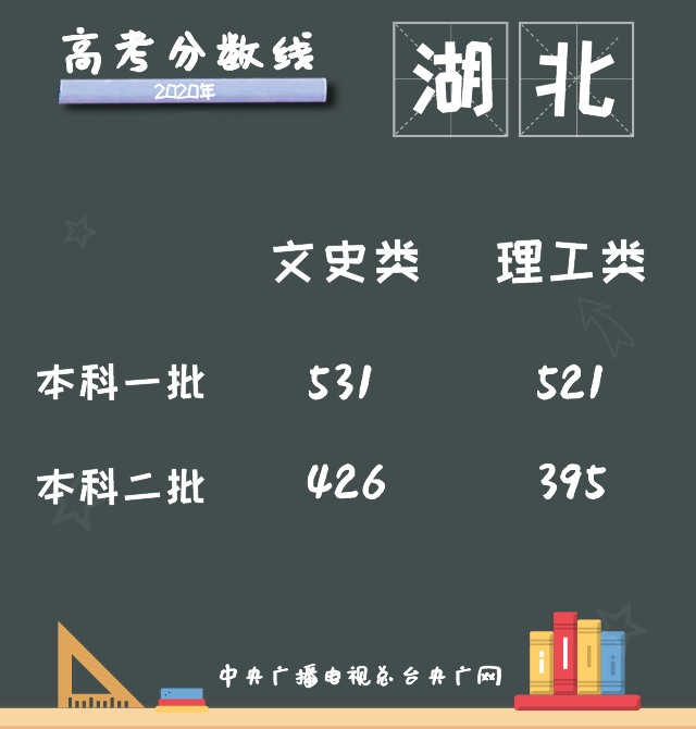 |高考成绩陆续“放榜”,12省份已公布分数线