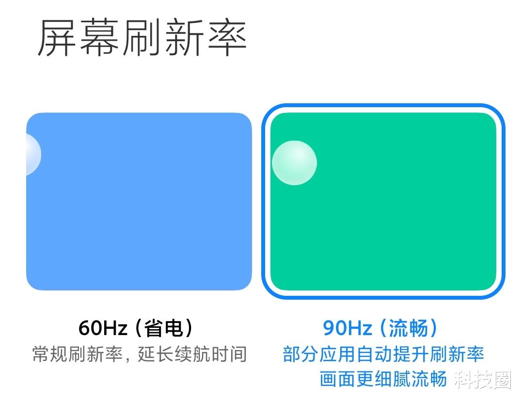 『显示器』iOS14再度曝光iPhone12将有120Hz刷新率，目前被限定为60Hz