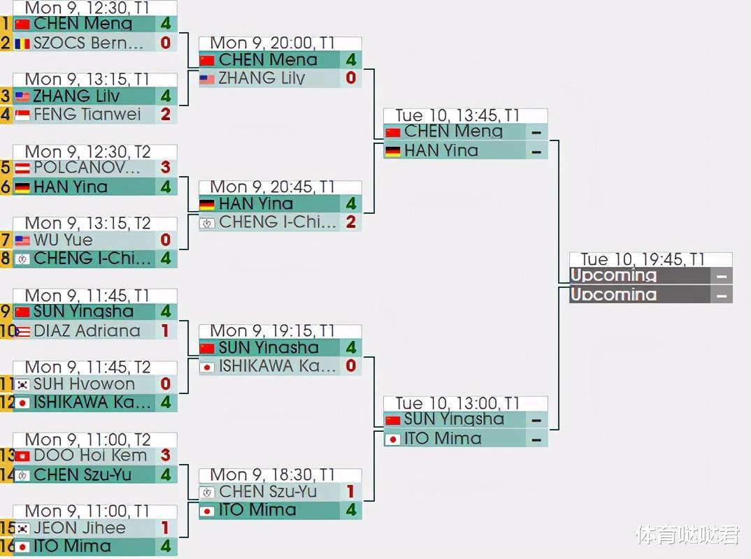孙颖莎|孙颖莎伊藤美诚打出感情了！小伙伴共同进步，见恩师笑得合不拢嘴