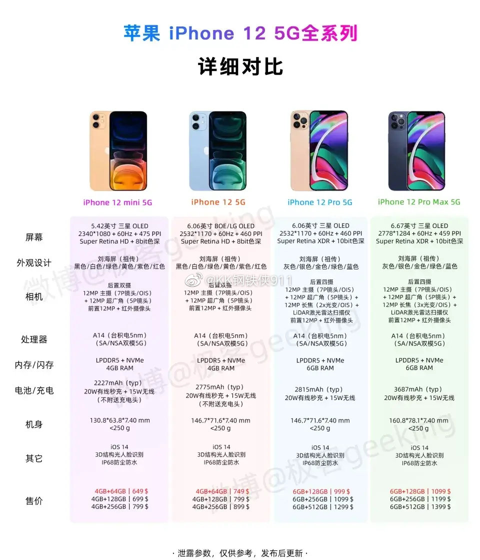 |mete40  和 iPhone 12  哪个更值得购买？