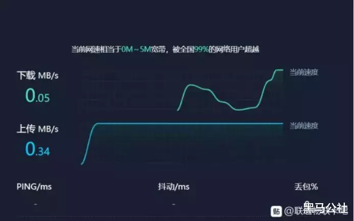 【运营商】10元100G,细数流量卡那些坑!收藏!买之前看!