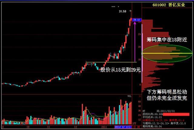 股价|犹太人的炒股经:识别主力的阶段行为,不懂请快离开