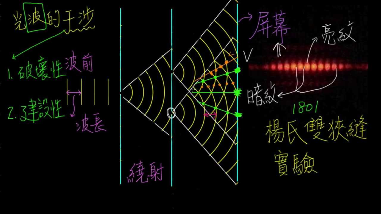 「科学家」神，存在吗？一个“高中级别”实验，揭示了一个诡异现象