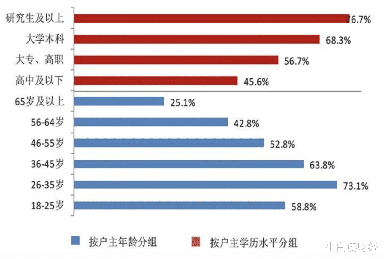 #房价#中国家庭资产曝光！中国家庭到底有多少钱？