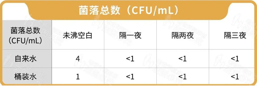 亚硝酸盐|千滚水致癌、隔夜水有毒?真正不能喝的水,很多人却用来养生