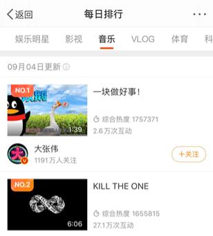 华晨宇|大张伟和杨超越合唱新歌,刷屏了!