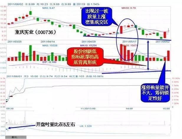 葛卫东|巴菲特:10万的闲钱,如何能“钱生钱”呢?知道这个方法的人很少