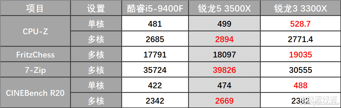 |不足千元 主流神U选哪个