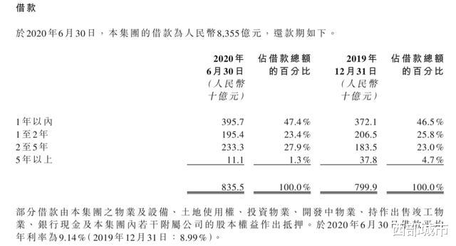 西部城市|“成渝第二城”栽跟头，恒大面临三道坎