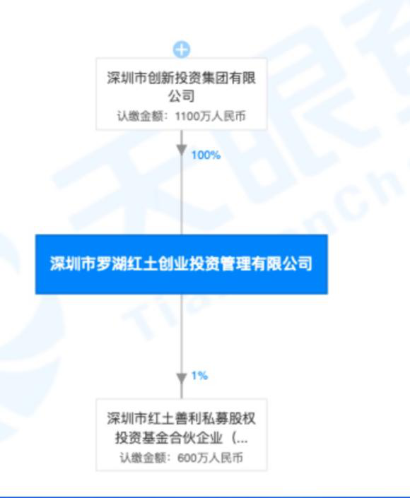 |华为成立新基金，获“国家队”力撑，这场“中国芯”反击战能否打响？