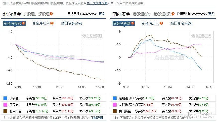 A股黑色星期四：北上資金奪命而逃狂拋120億 這個長假怎麼過？-圖2