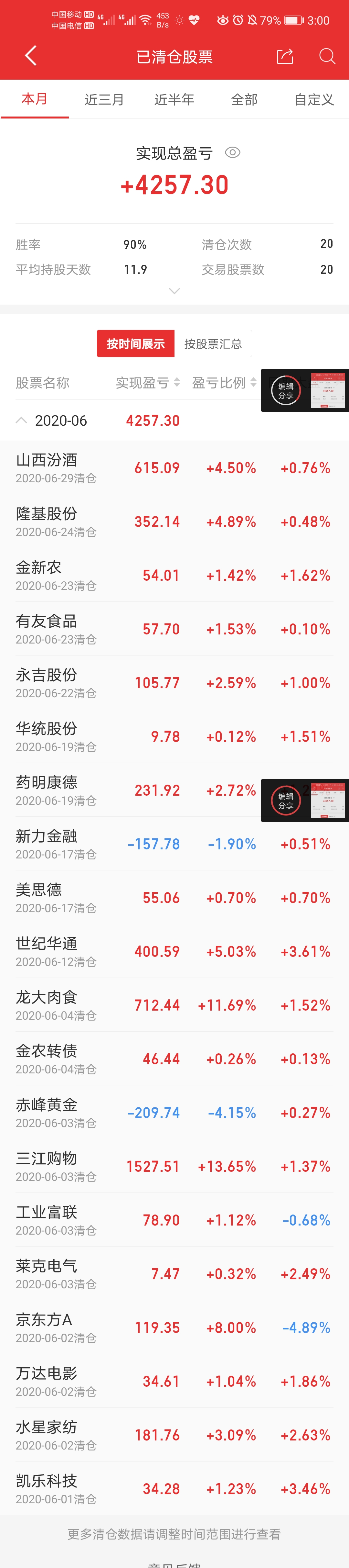 【交易】每天一支股––最后的多头韭菜