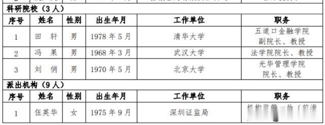 [创业板]创业板注册制正式落地，专家全方位解读来了！下周一开始受理！十大要点速览