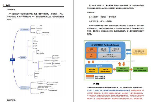 阿里巴巴|阿里巴巴Java岗P8面试题有多难？这份文档告诉你