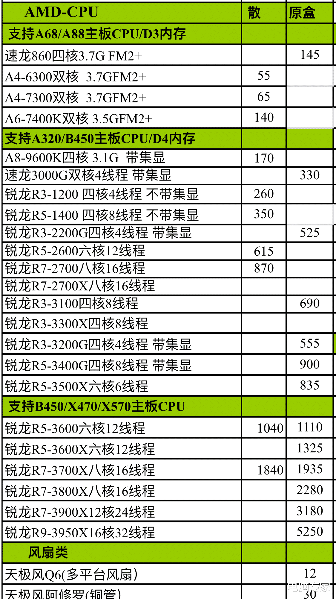 『CPU』刚刚更新的电脑CPU进货价格曝光了，AMD锐龙系列香不香？
