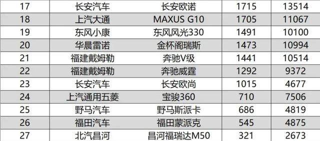 宝骏360|宝骏口碑一夜崩盘，360已沦为“过街老鼠”？