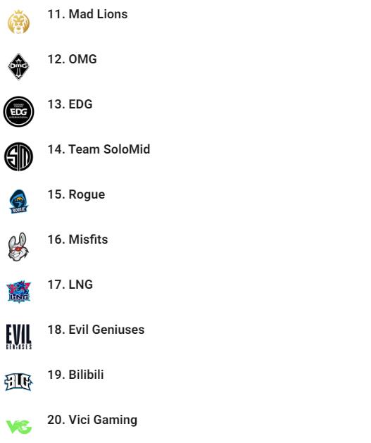 「ig」外媒ESPN发布LOL战队排名，IG排第二、FPX第三，第一被二三名暴打