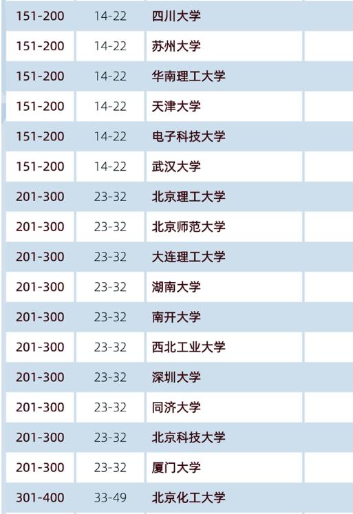 考研|建议必考研的5个本科专业！某人：因这个原因，被逼无奈！