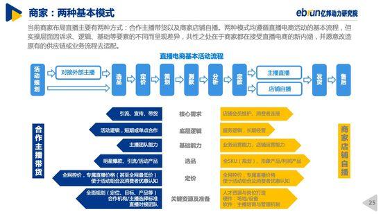 网络直播|《2020中国直播电商生态白皮书》：乱象如不遏制，风口将变风险