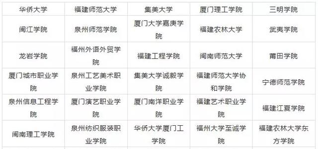 重庆■全国各省市哪些院校设有艺术类专业?赶快收藏!