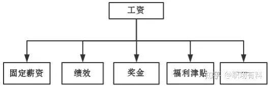 ▲我又泄密了：3分钟教你拆解HR的谈薪套路