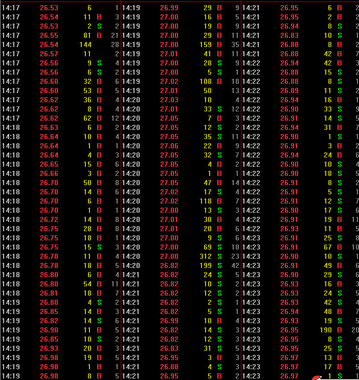 交易|但凡“换手率+筹码分布”双剑合璧，直言看透主力洗盘还是抛盘