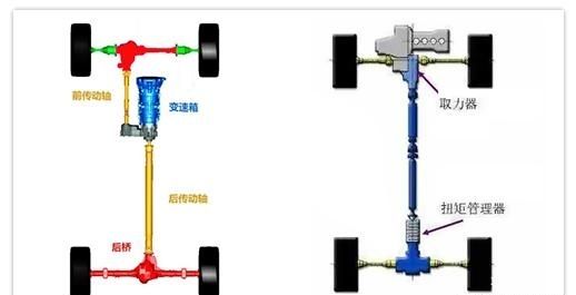 锐界|30万的预算，锐界和凯迪拉克xt5差距“悬殊”