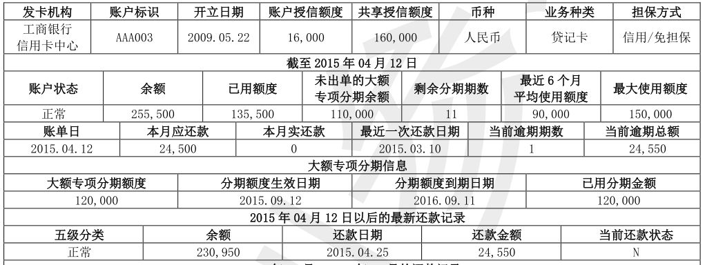 關於新版詳細徵信報告詳細解答在這裡