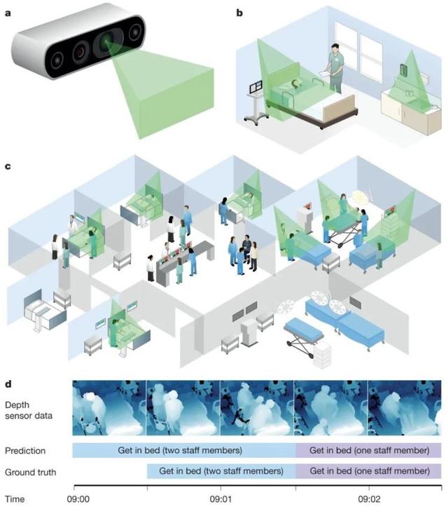 中国制造|李飞飞团队八年心血换一篇《自然》重磅:用AI照亮医疗的“黑暗空间”