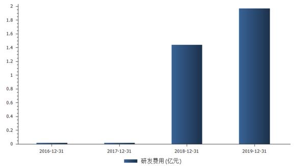 『三安光电』三安光电近千亿市值，但不值得投资