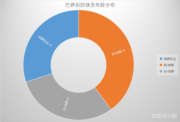 巴塞罗那▲巴萨离队第一人基本定了，100万欧元引进20倍卖出，这居然还是友情价