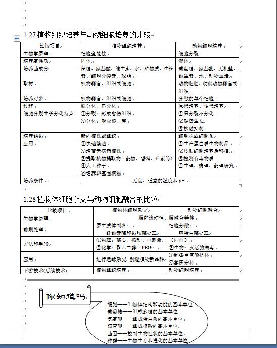 |77页！高考生物复习资料，高中所有重点知识总结，快收藏！