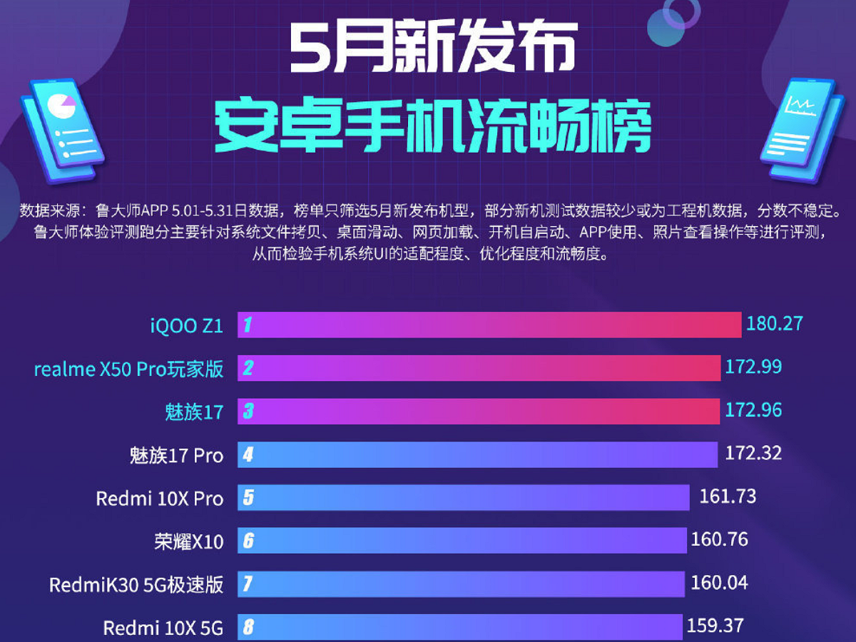 「红米手机」1999元交个朋友?天玑1000Plus+144Hz真全面屏,恭喜了,红米