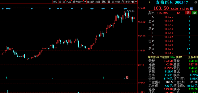 高瓴资本 2021年高瓴资本重仓股有哪些？盘点20只高瓴资本重仓股！建议收藏