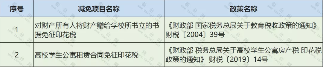 印花税■印花税，免征了！即日起，这70种情况都不用再交印花税了！