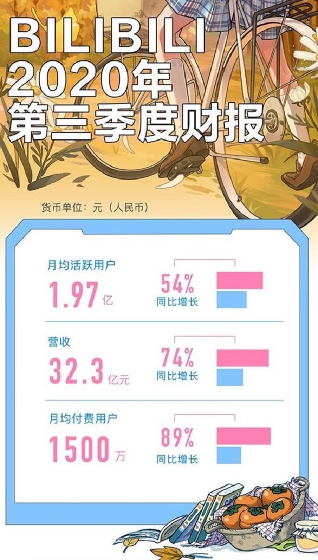 小米科技|视频网站加速洗牌，视频黑马吸金超32亿，坐拥1500万付费用户