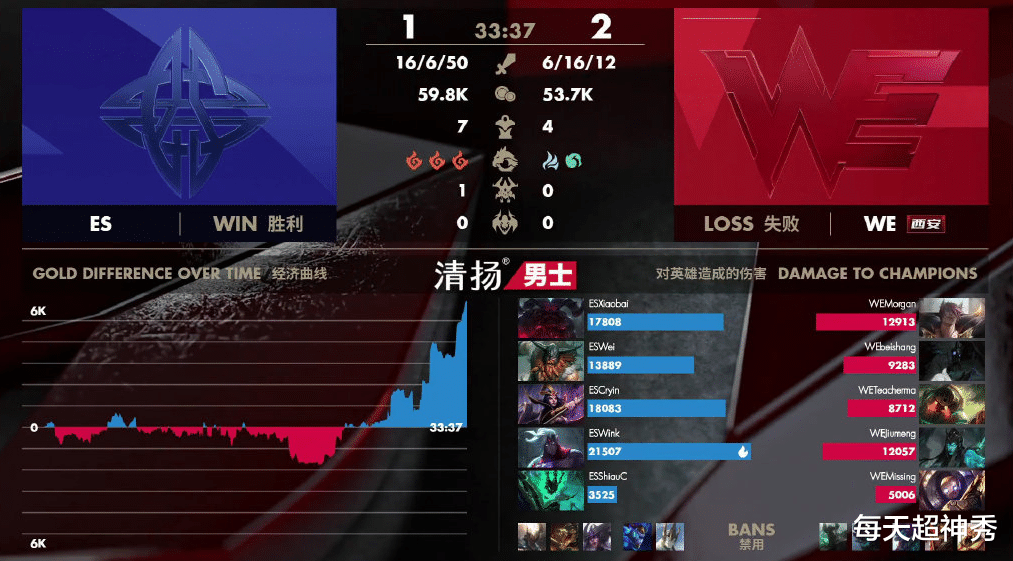 #estar战队#英雄联盟：ES止步八强，赛后现场返图曝光，PDD略显落寞