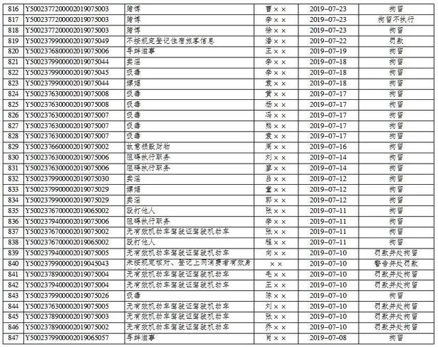 平安巫山|巫山县公安局2019年7月1日至2020年9月30日行政处罚决定明细表