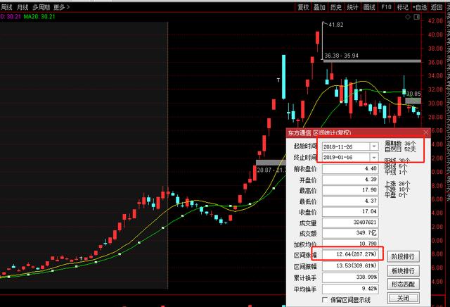 『省广集团』省广走妖后，总结出的一种模式