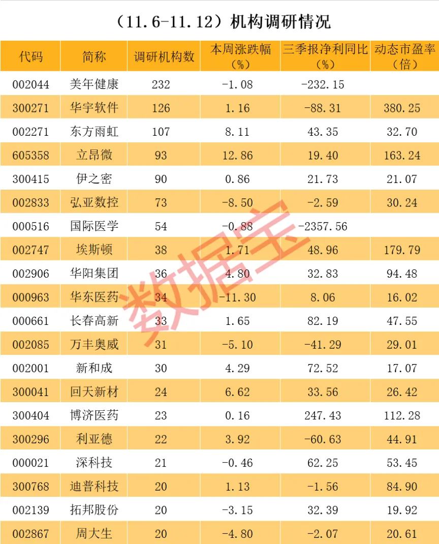 中国移动|中国签了！加入全球最大自贸区，95%商品或零关税！中国移动入股的科技股获百家机构调研，透露新签订单等重磅信息