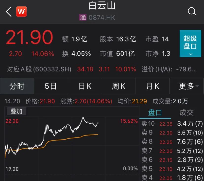 板蓝根|复方板蓝根对新冠病毒有体外抑制药效！钟南山一句话，这家上市公司市值飙升100亿