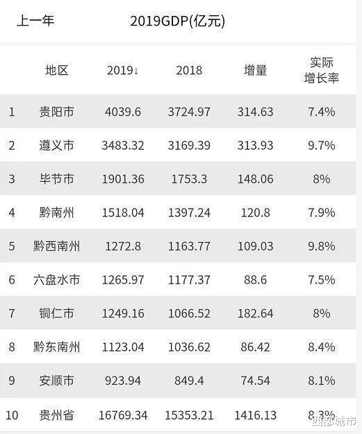 西部城市|公交车诡异坠湖！这座贵阳的后花园城市，是所有小城的缩影