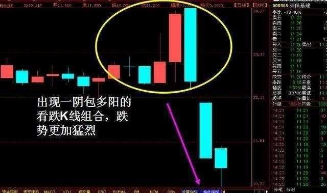 交易|中国股市：散户在股市亏钱成了家常便饭？庄家手法看懂了吗？