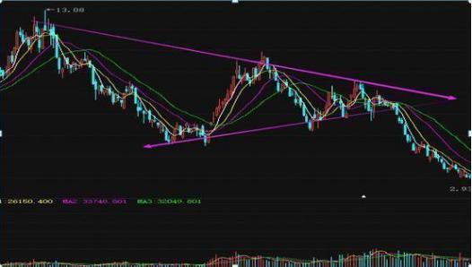 「股价」一位股市奇才的多年经验：如何判断出股票最佳高点，简单高效