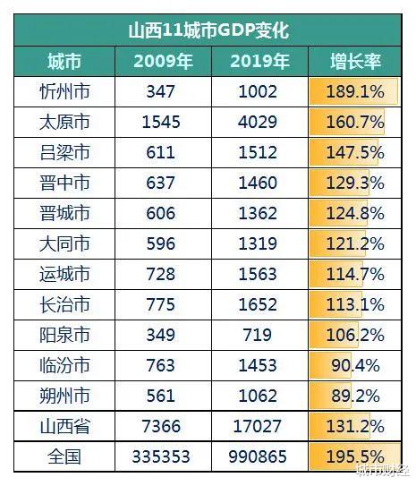 城市财经|谁还可以买房？山西11城，只剩下太原！