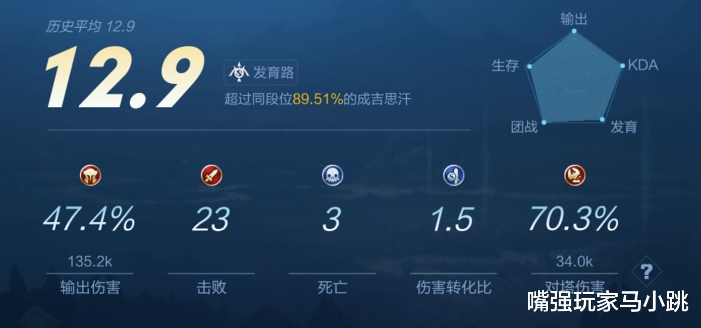 『成吉思汗』?王者荣耀：浑身是宝的射手，伤害远超鲁班、伽罗，萌新却嗤之以鼻