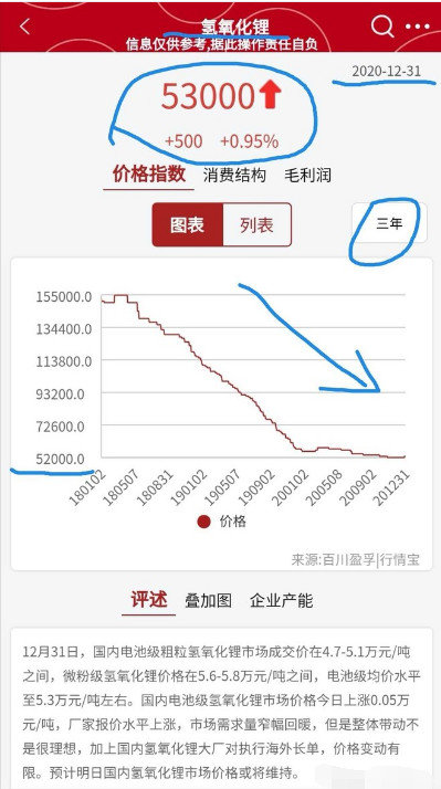 中國股市：最強周期股來臨，核心股票未來漲十倍！-圖3