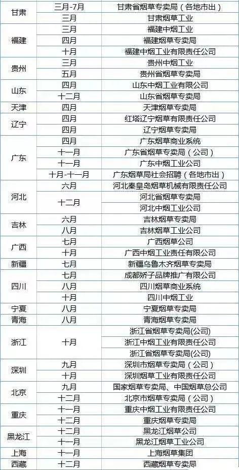 |中国烟草国企招聘，全国有岗位，五险一金包工作餐