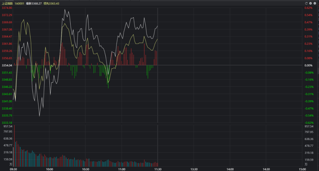 大盘|利空重重,大盘为何反而涨了?