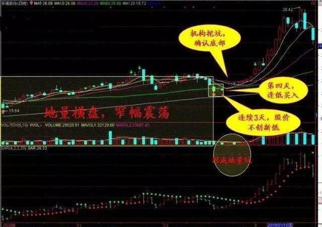 『股价』中国股市：交易最终目的是，用简单方式去炒股，谨记5大炒股口诀